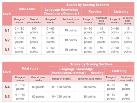 Japanese JLPT Test 2024 – An Ultimate & Complete .